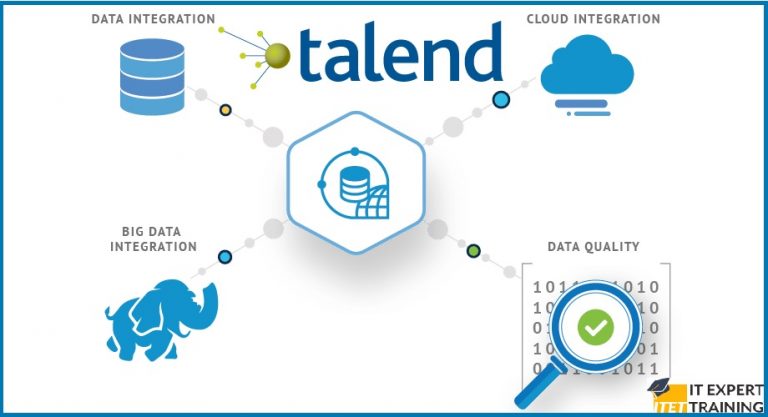 Read more about the article Extract data using Xpath Query in Talend