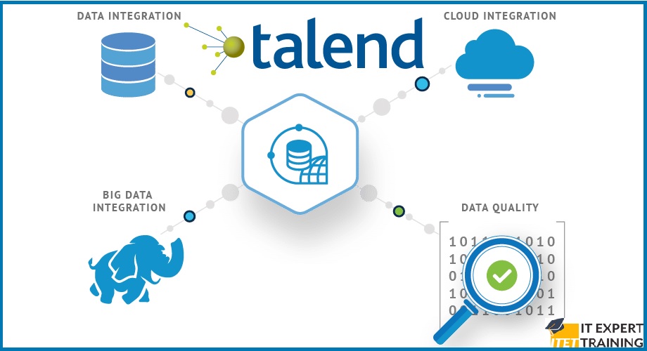 Read more about the article Extract data using Xpath Query in Talend