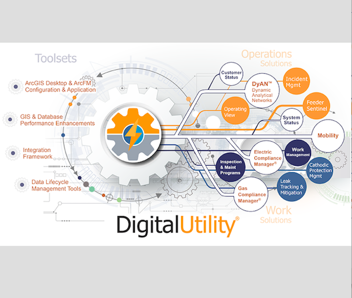 Read more about the article Utility Analytics